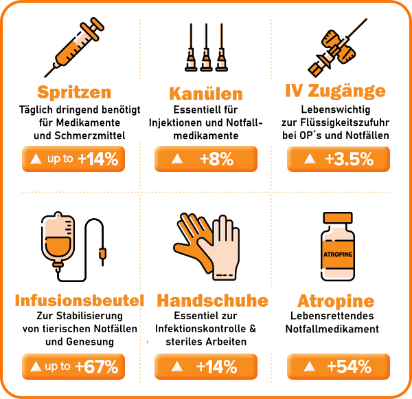 Infografik